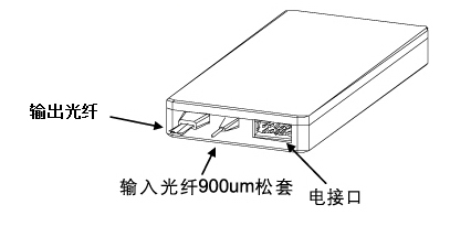 内置温控AWG示意图.jpg