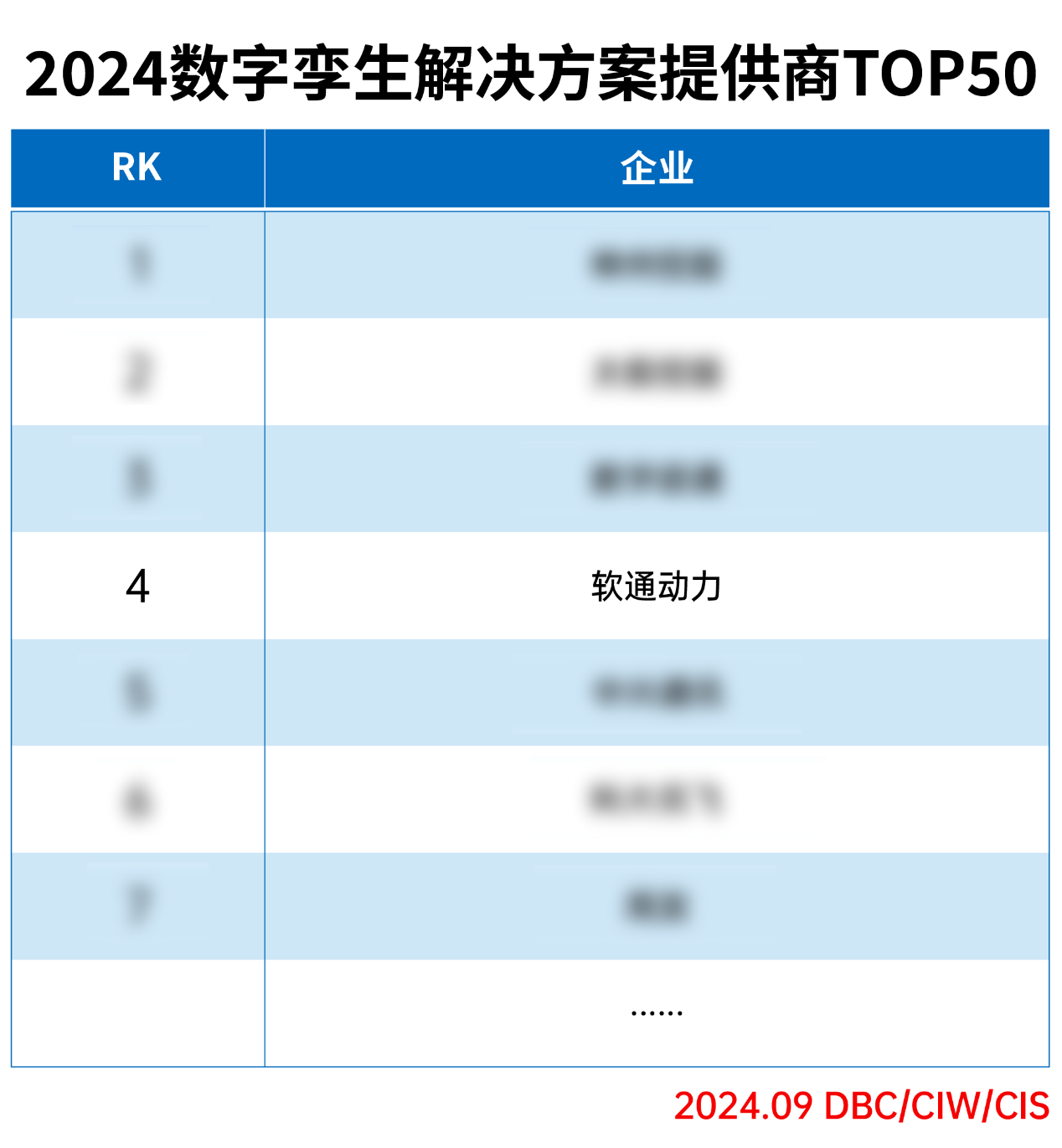 ˷ptϷٵǡ2024ƻṩTOP50